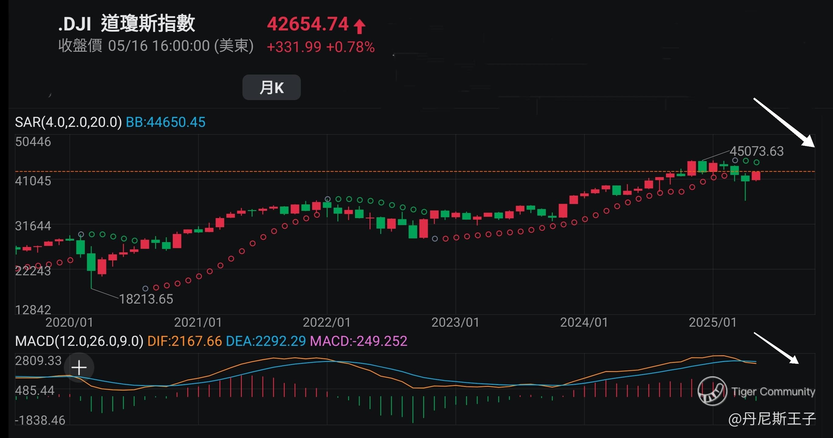 王子- 想投资美国国债债券？宜先了解再投资「王子投资笔记」_老虎社区_美港股上老虎- 老虎社区