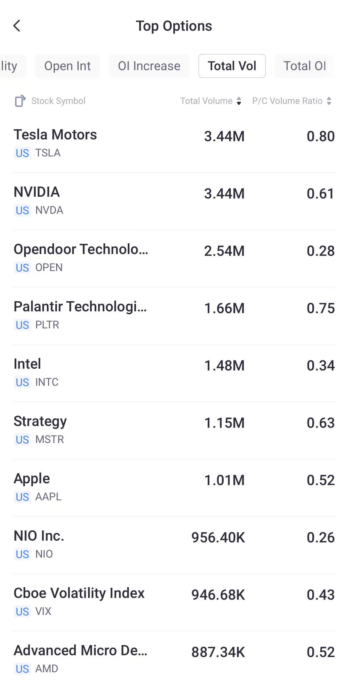 Source: Tiger Trade App
