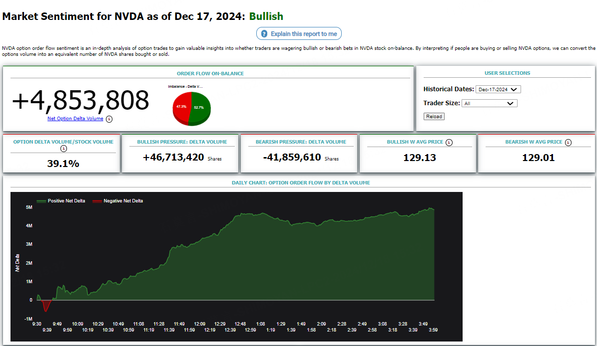 Source: Market Chameleon