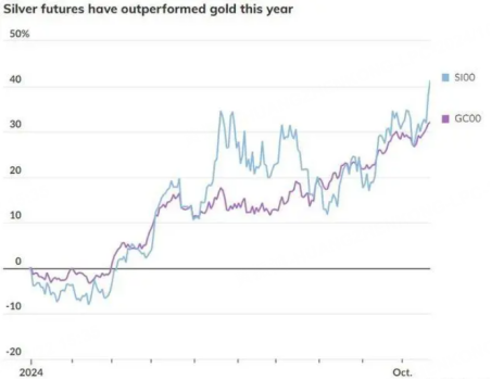 图源：新浪财经、FactSet
