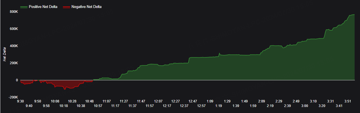 Source: Market Chameleon