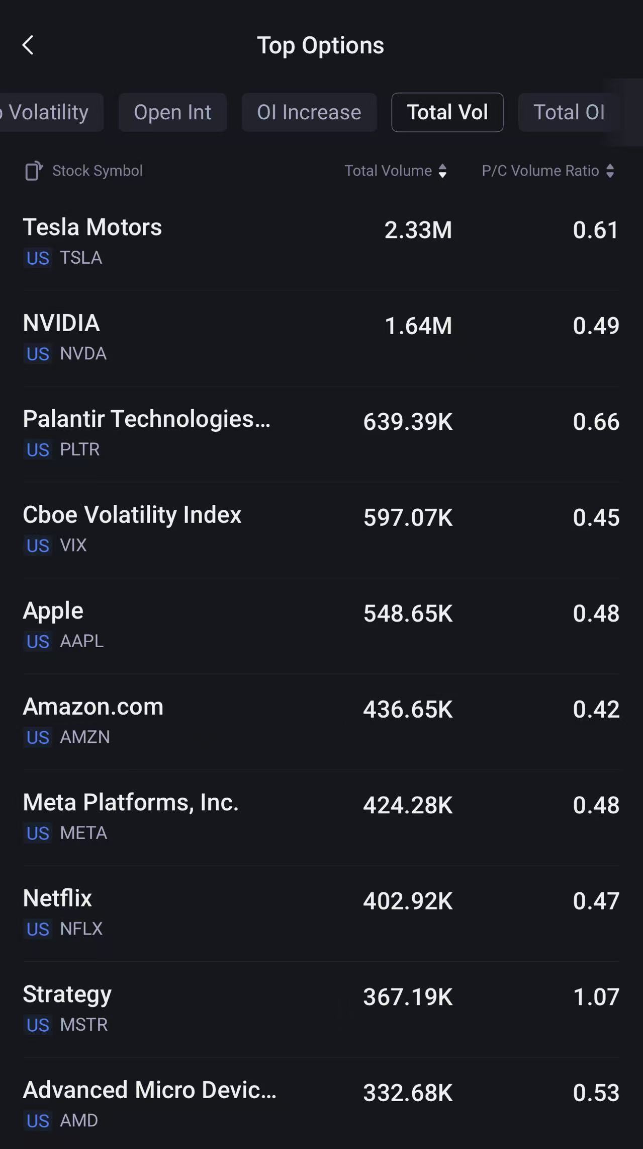 Source: Tiger Trade App