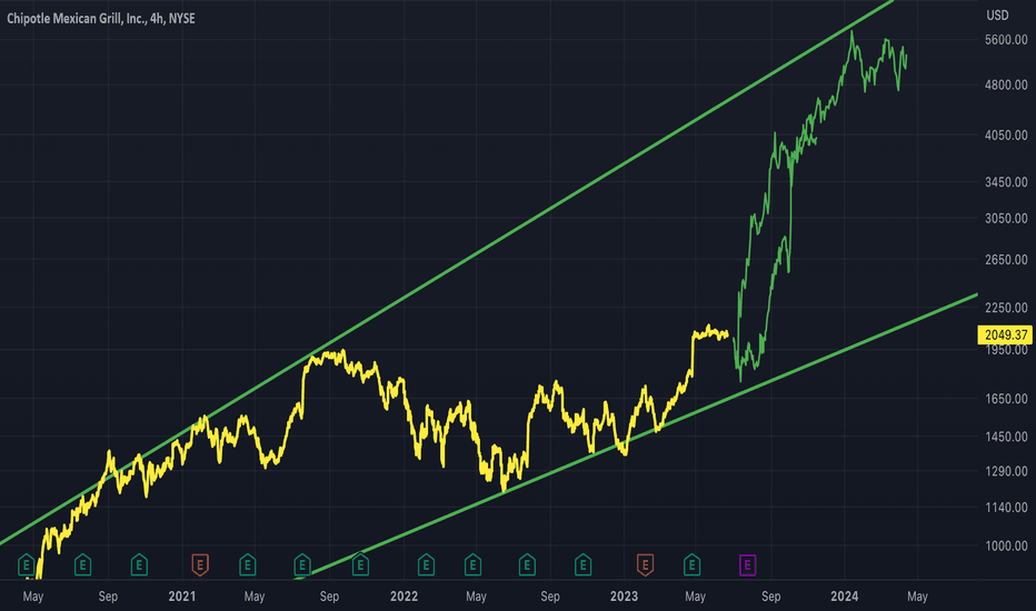 CMG: CMG - Ascending Megaphone
