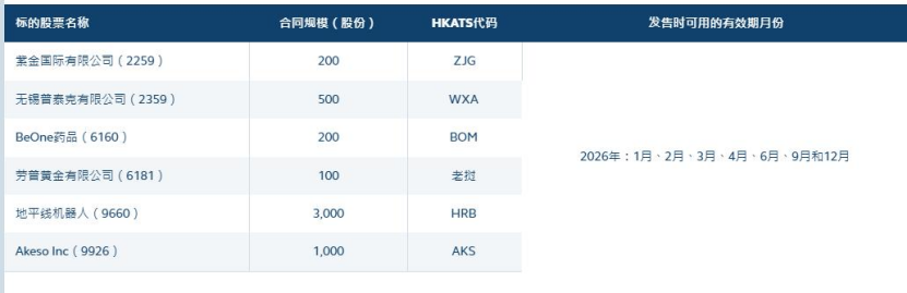 圖源：港交所官網