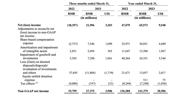 non-GAAP reconciliation