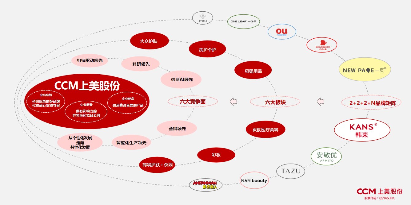 上美股份(02145)盈喜：預計2025年上半年淨利潤約5.4億至5.6億元漲幅30.9%-35.8%