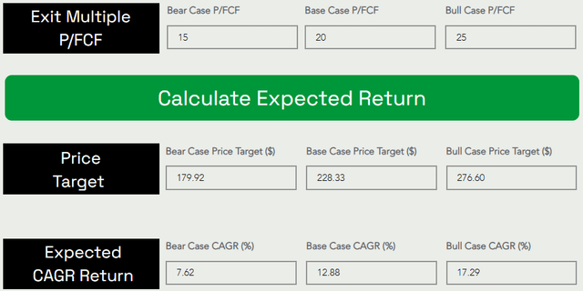 TQI Valuation Model&nbsp;(TQIG.org)