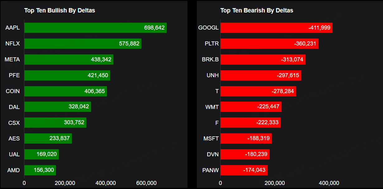 Source: Market Chameleon