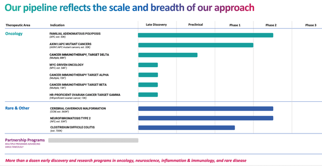 Recursion pipeline&nbsp;(Recursion presentation)