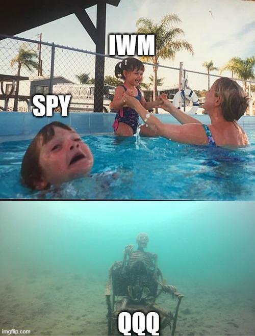 r/wallstreetbets - indexes right now