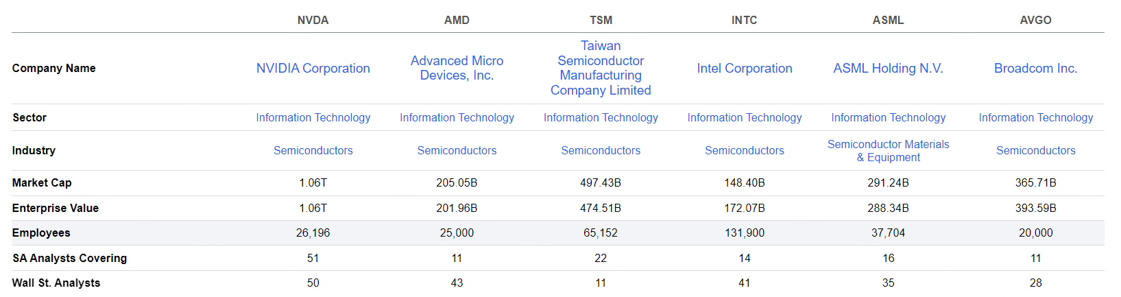 Profile, data from seekingalpha.com
