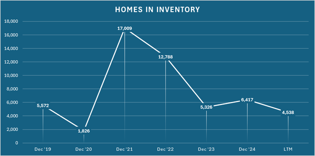 Author's Compilation