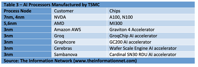 The Information Network