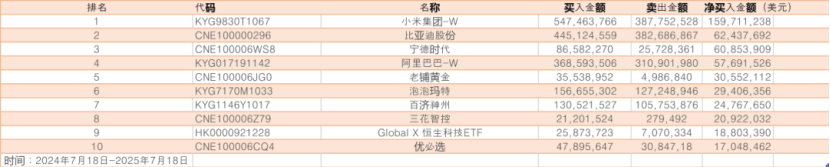 韓國散戶買入中國股票前十位 圖源：中國基金報