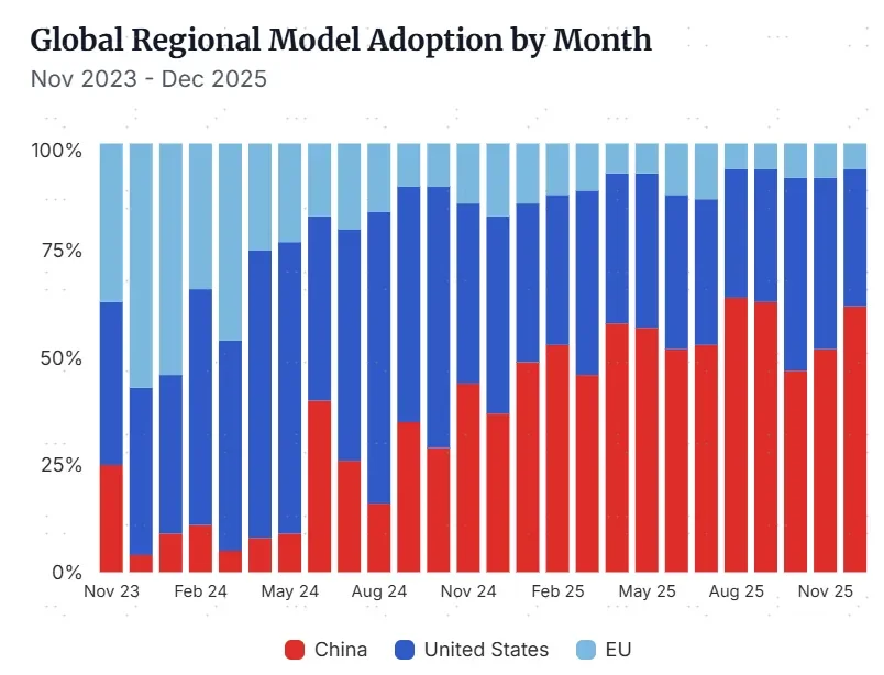 资料来源：The ATOM Project，中金公司研究部