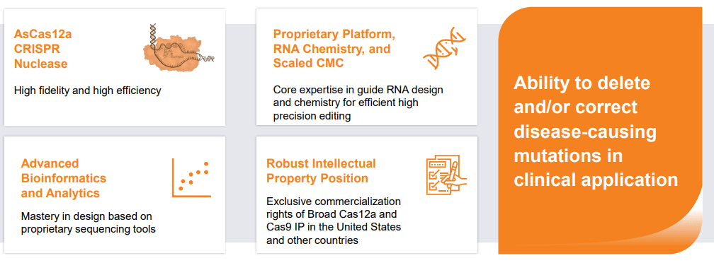 EDIT's Corporate Presentation.