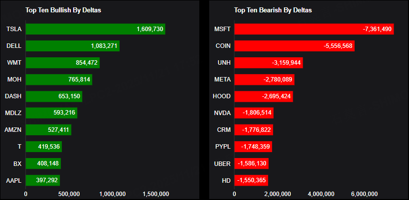 Source: Market Chameleon