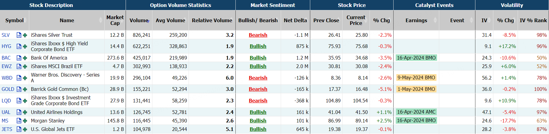 Source: Market Chameleon