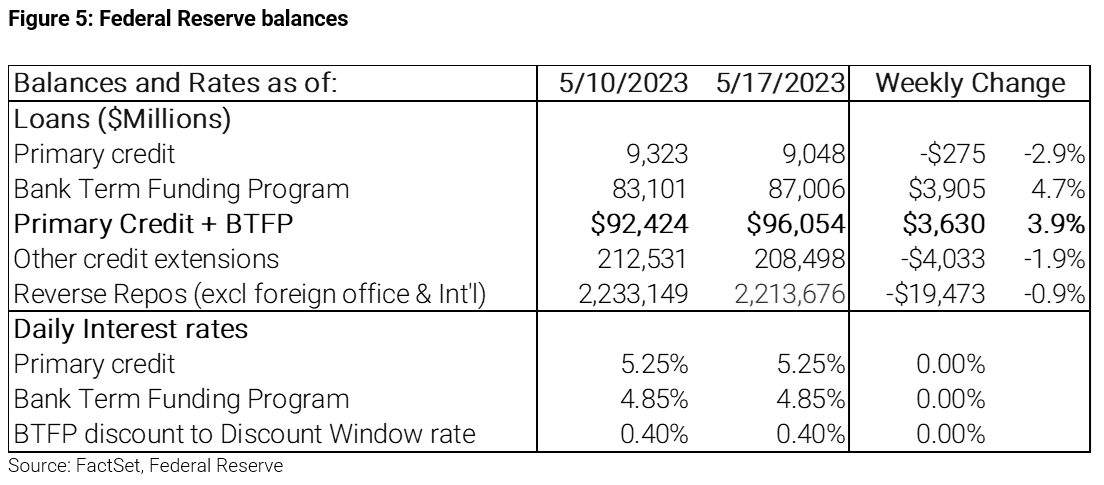 05-figure-5-federal-reserve-balances