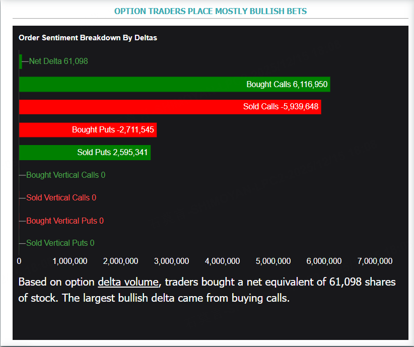 Source: Market Chameleon