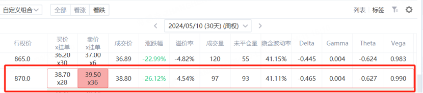资料来源：老虎国际