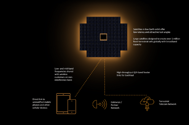 AST SpaceMobile Satellite