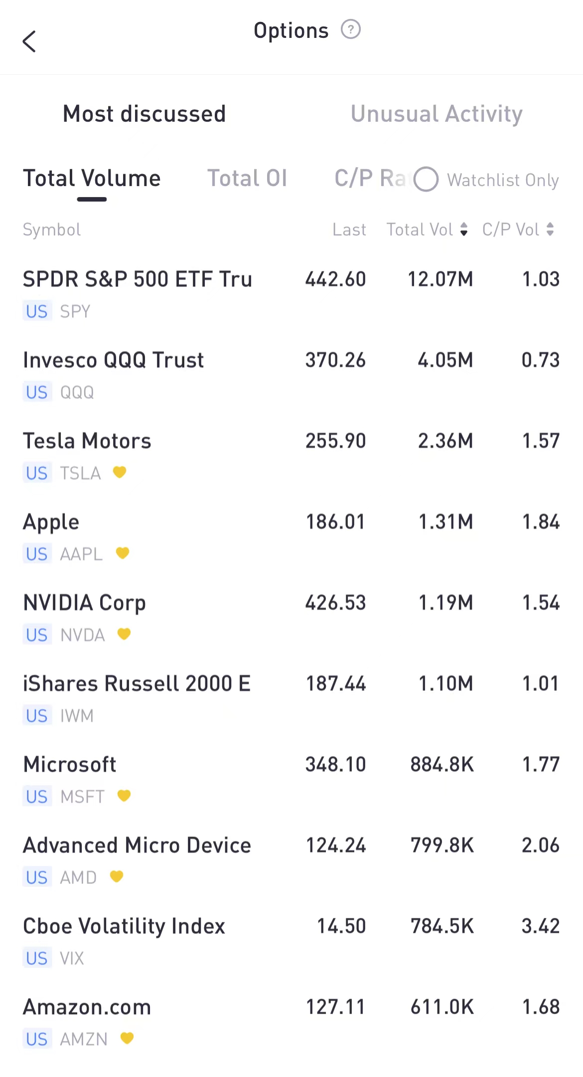 Source: Tiger Trade APP
