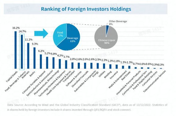 Data source： Wind. 