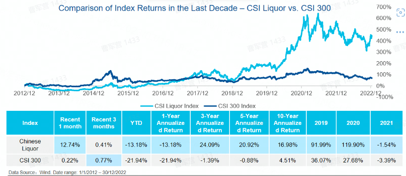 Data source： Wind. 
