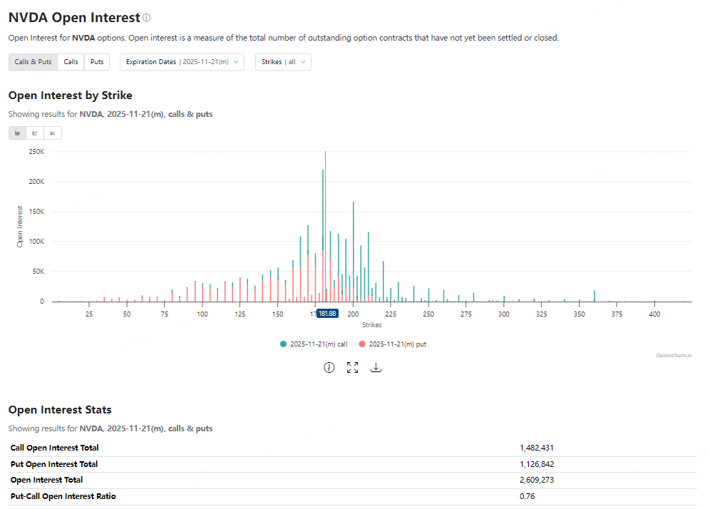 Source: OptionCharts