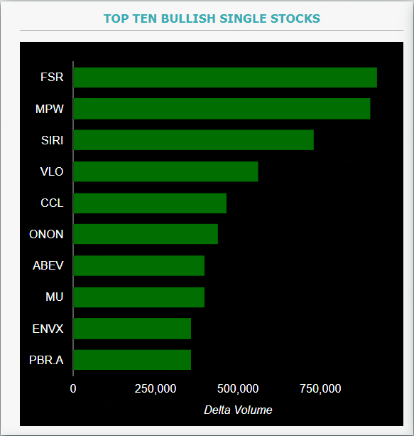 Source: Market Chameleon