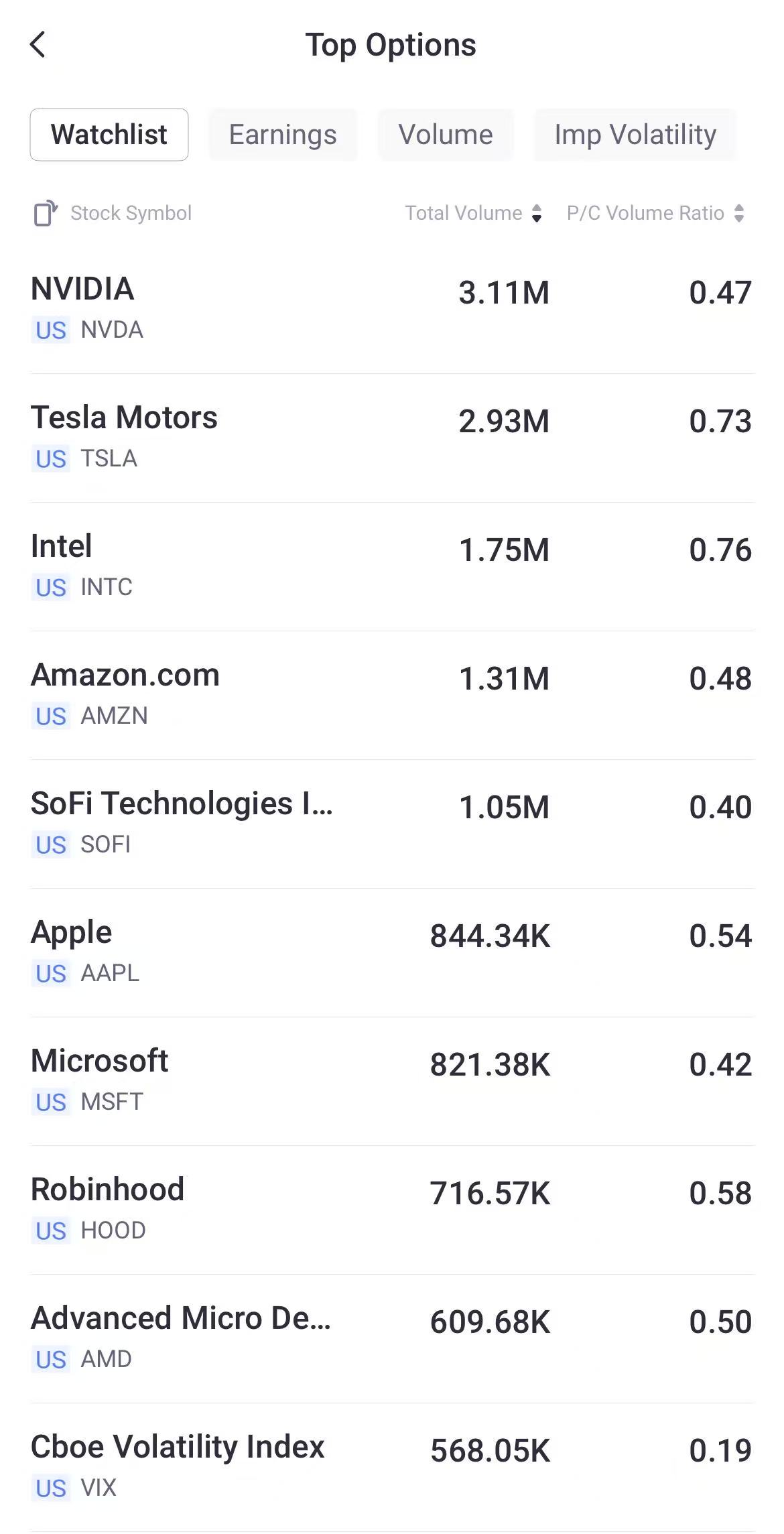 Source: Tiger Trade App
