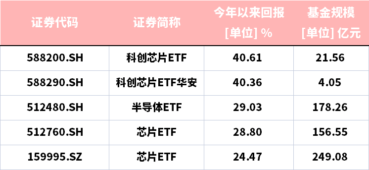 數據來源：wind；截至2023.04.10