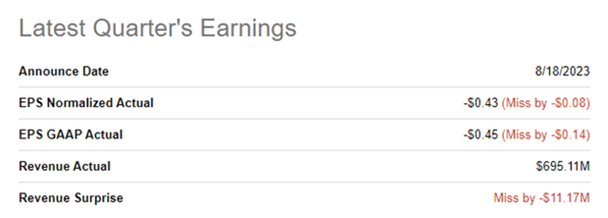 Source: Seeking Alpha