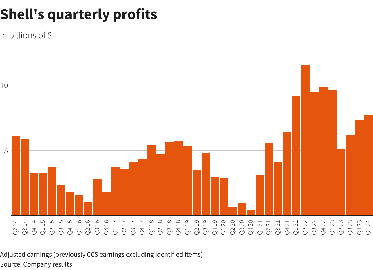 Reuters Graphics Reuters Graphics
