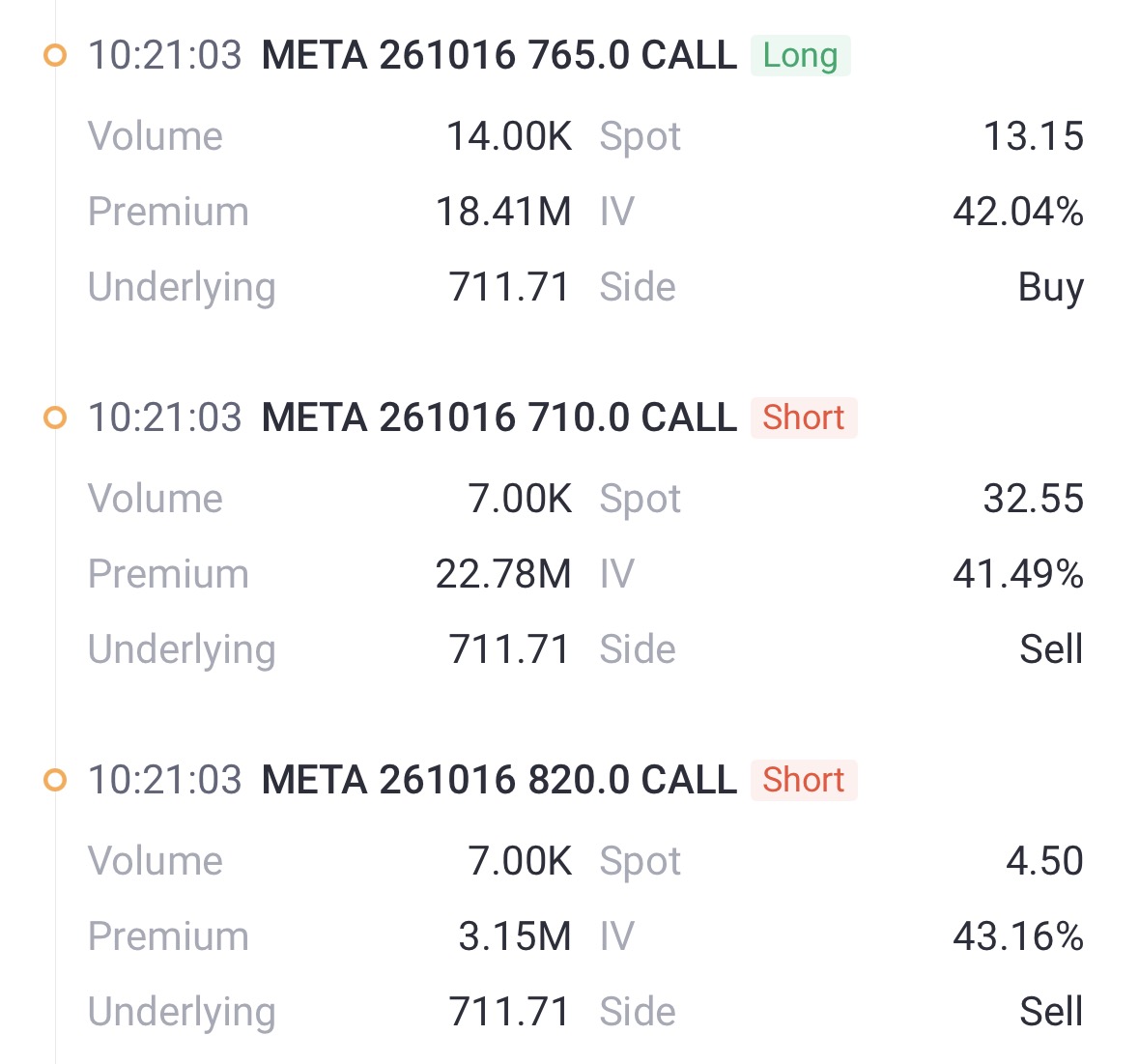 Source: Tiger Trade APP