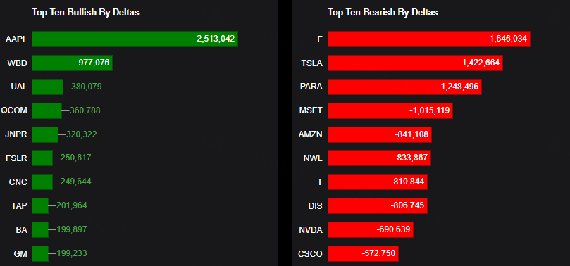 Source: Market Chameleon