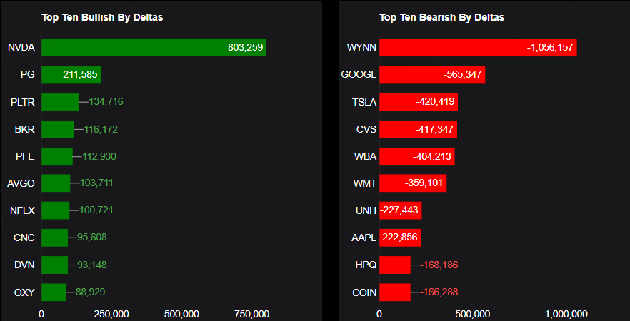 Source: Market Chameleon