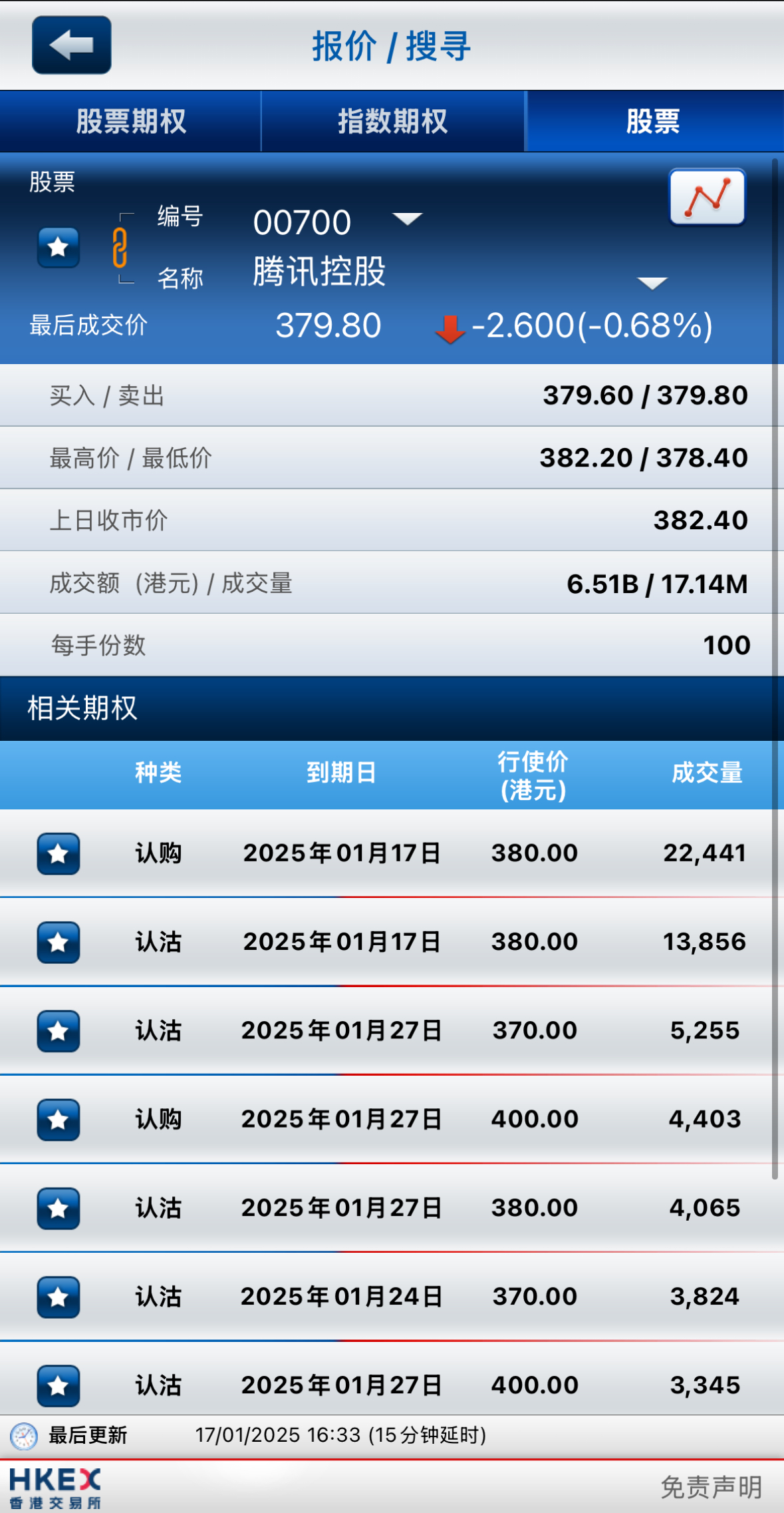 数据来源：港交所