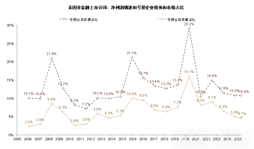 注：剔除中概股  资料来源：Wind，中金公司研究部