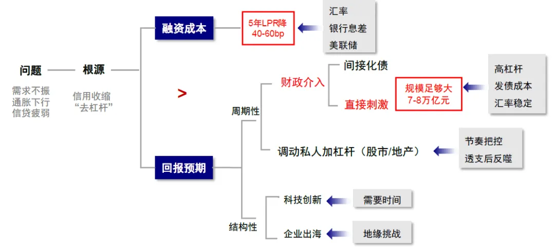 圖源：中金研究
