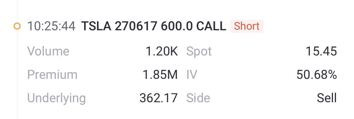 source: Tiger Trade App