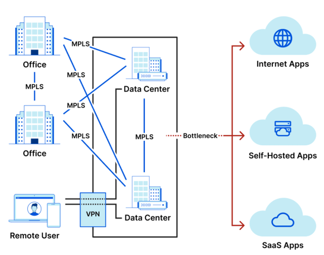 Illustrative Corporate Network