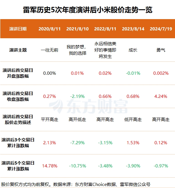 圖源：東方財富