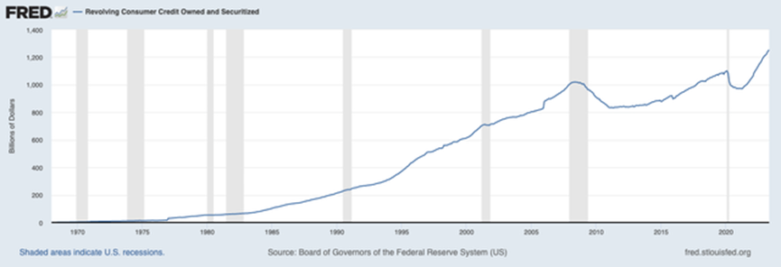 Federal Reserve (FRED)