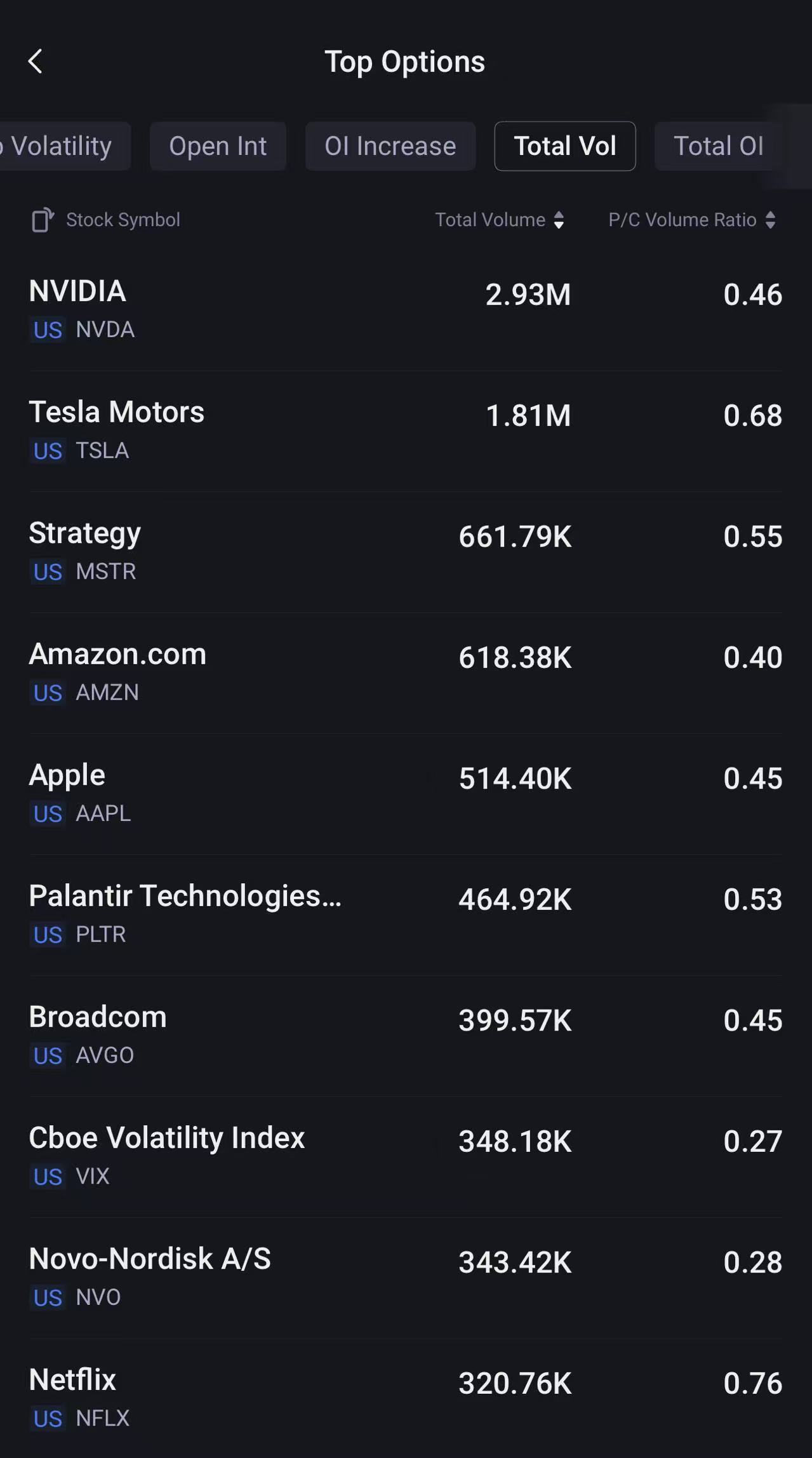 Source: Tiger Trade App