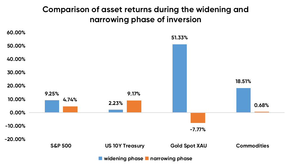 Source: Bloomberg and Tiger Trade