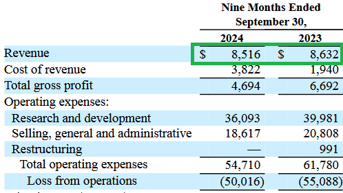 Income Statement (Q3 2024 Form 10Q)