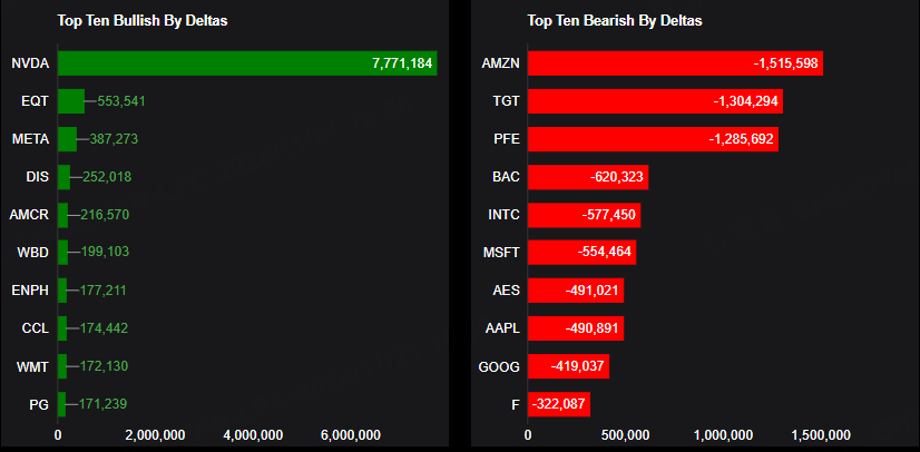 Source: Market Chameleon