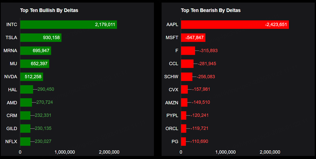 Source: Market Chameleon